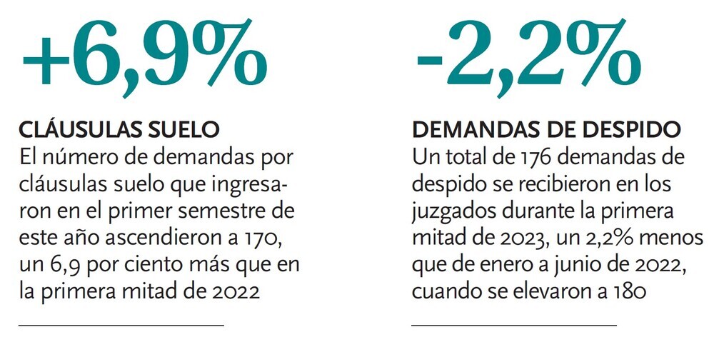 Cifras de la crisis económica en los órganos judiciales.