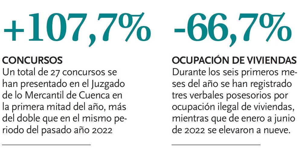 Los desahucios ejecutados hasta junio se desploman un 60%