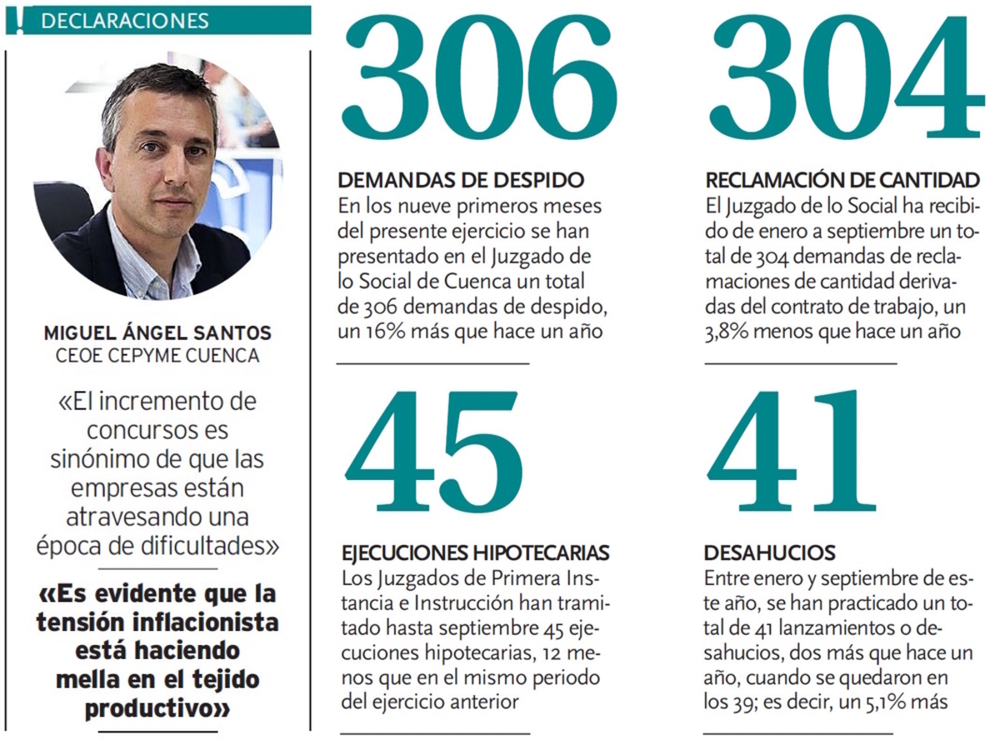 Los efectos de la crisis en los órganos judiciales.