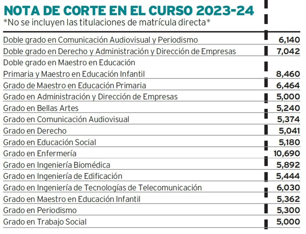 En vilo por una nota