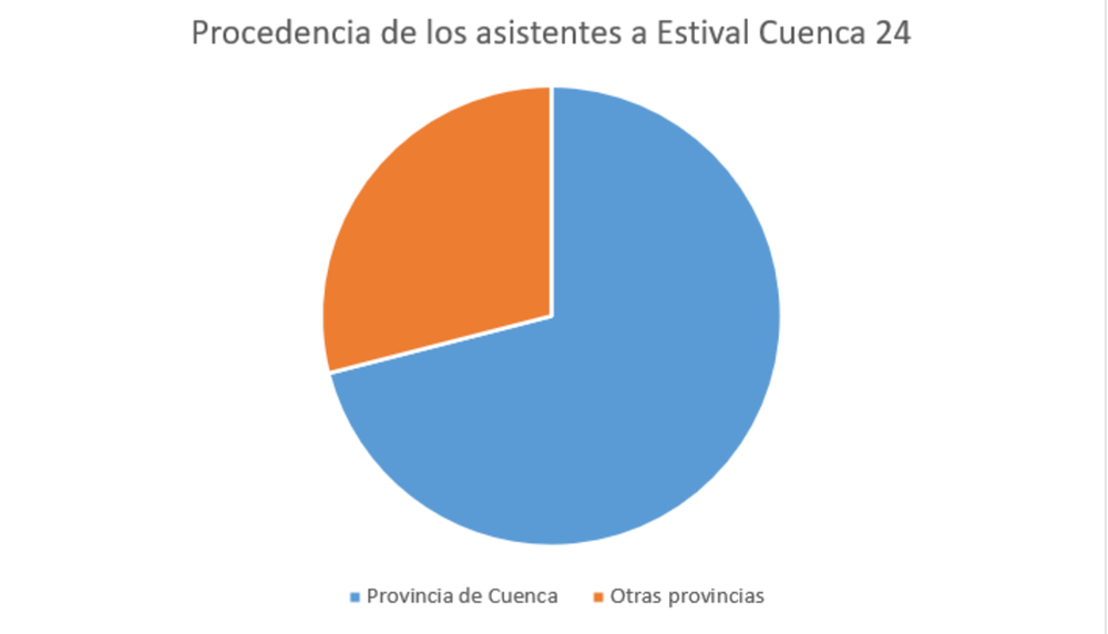 Matrícula de honor para @EstivalCuenca