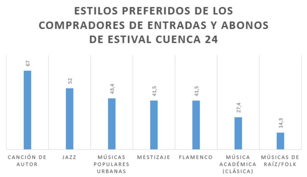 Matrícula de honor para @EstivalCuenca