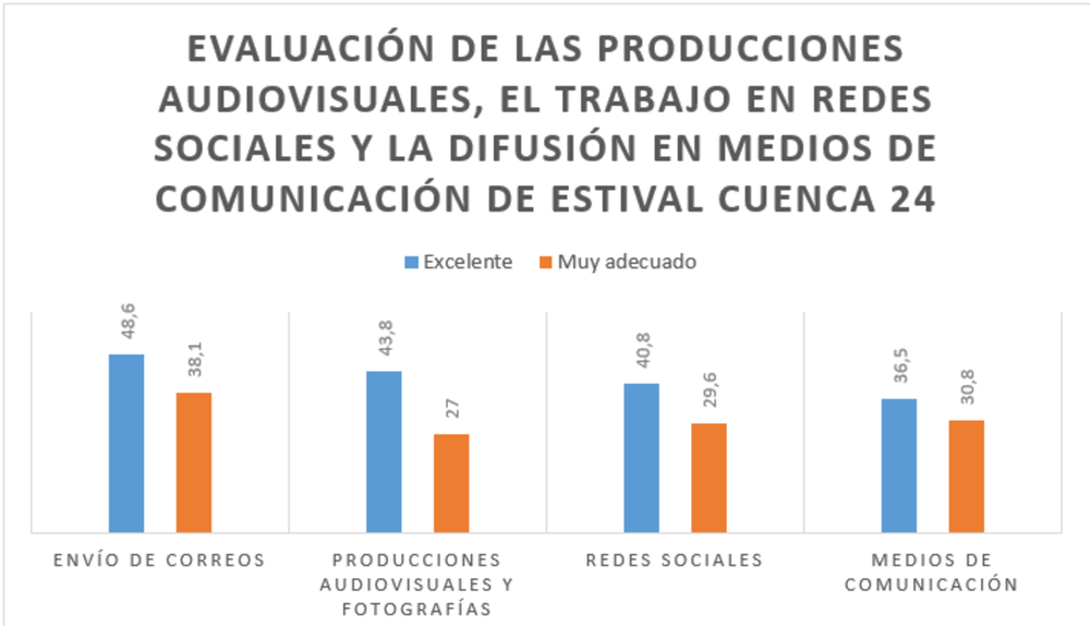 Matrícula de honor para @EstivalCuenca