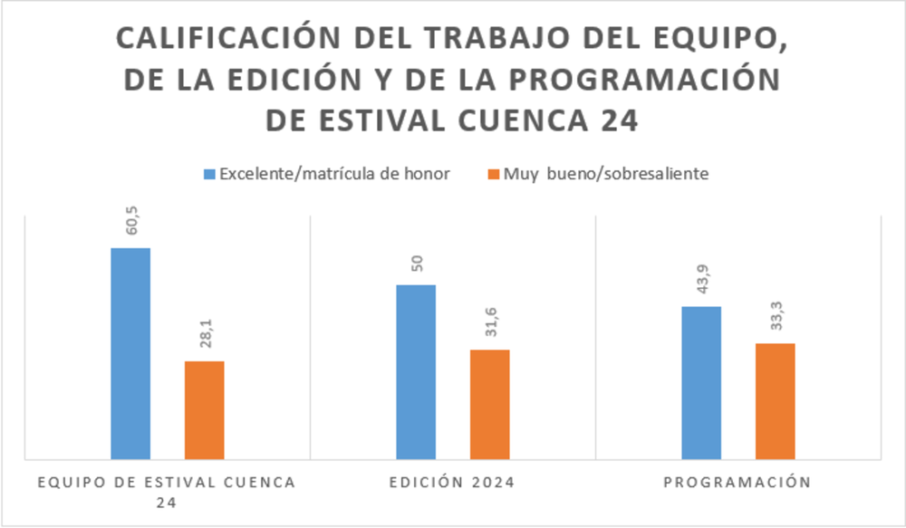 Matrícula de honor para @EstivalCuenca