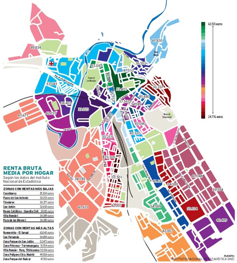 Buenavista y San Fernando concentran las rentas más altas y Casablanca y Paseo de San Antonio, las más bajas.