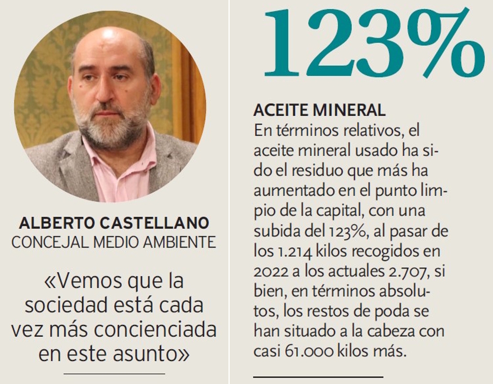 Balance positivo del 2023 por el concejal de Medio Ambiente, Alberto Castellano.