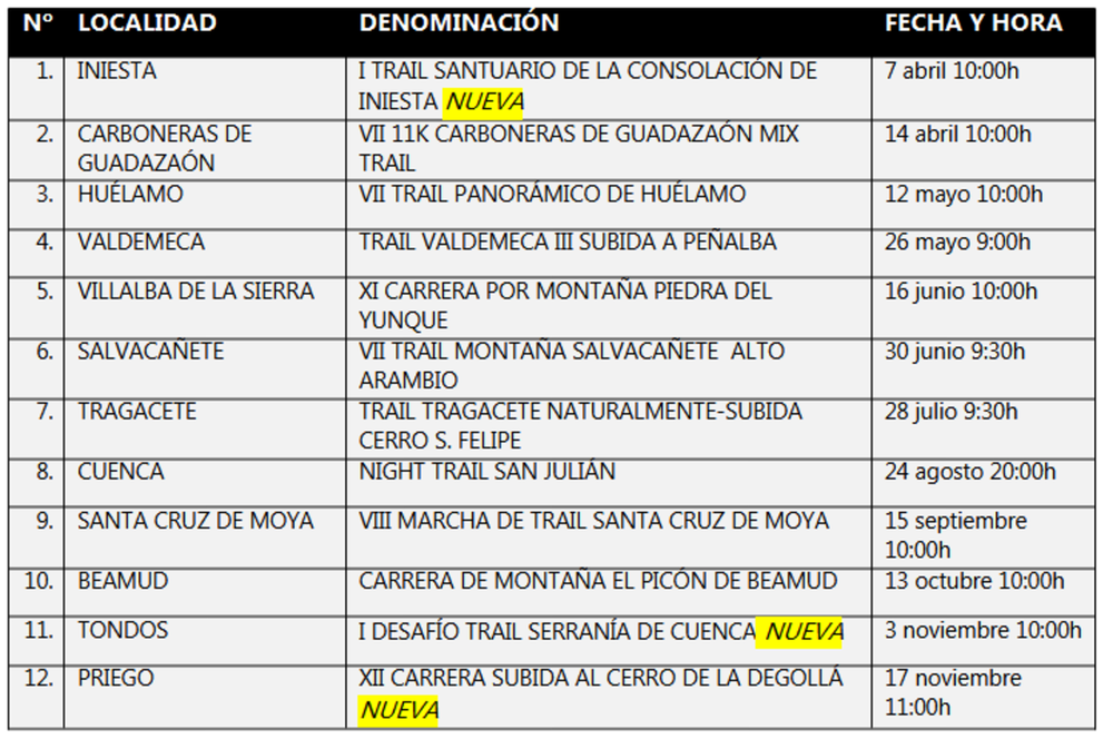 La Diputación presenta el VIII Circuito de Carreras de Montaña