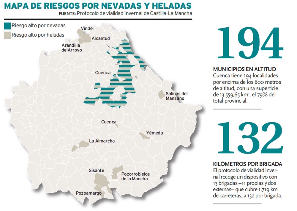 La Junta declara vulnerables en su protocolo invernal 42 vías