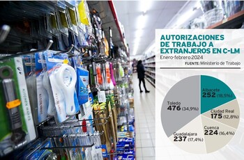 Los permisos de trabajo a extranjeros crecen hasta febrero