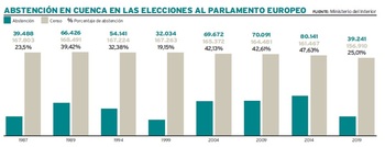 9-J: Entre la desafección y la polarización